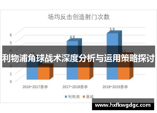 利物浦角球战术深度分析与运用策略探讨